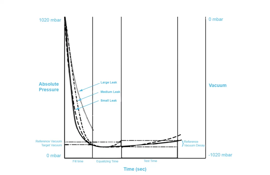 How the vacuum decay method works, explained in a chart